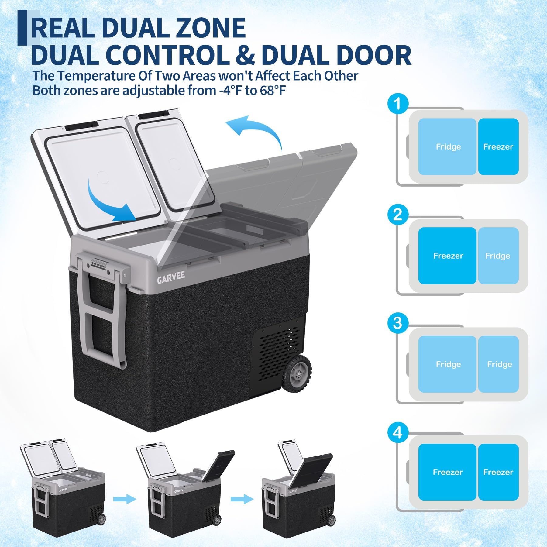 Real Dual Zone Independent Control