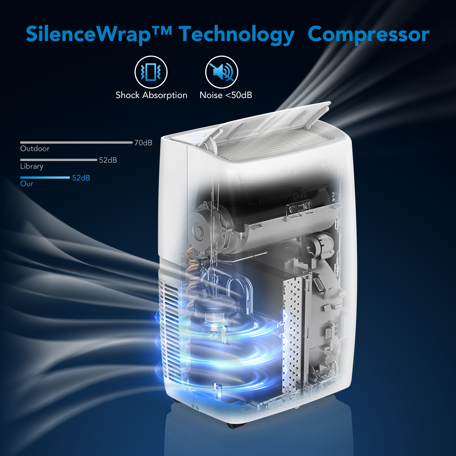 SilenceWrap Technology Compressor Noise Under 50dB