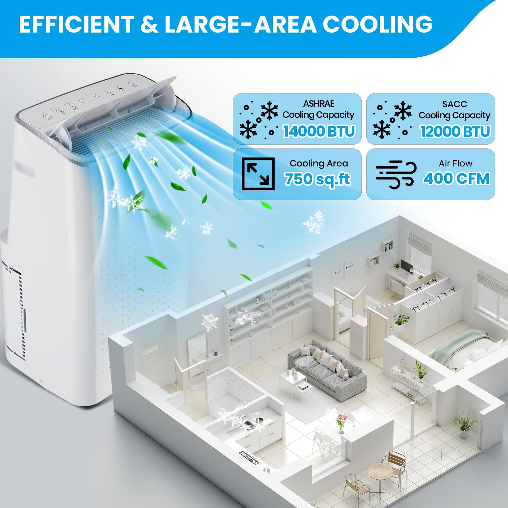 14000 BTU ASHRAE Cooling for 750 sq.ft