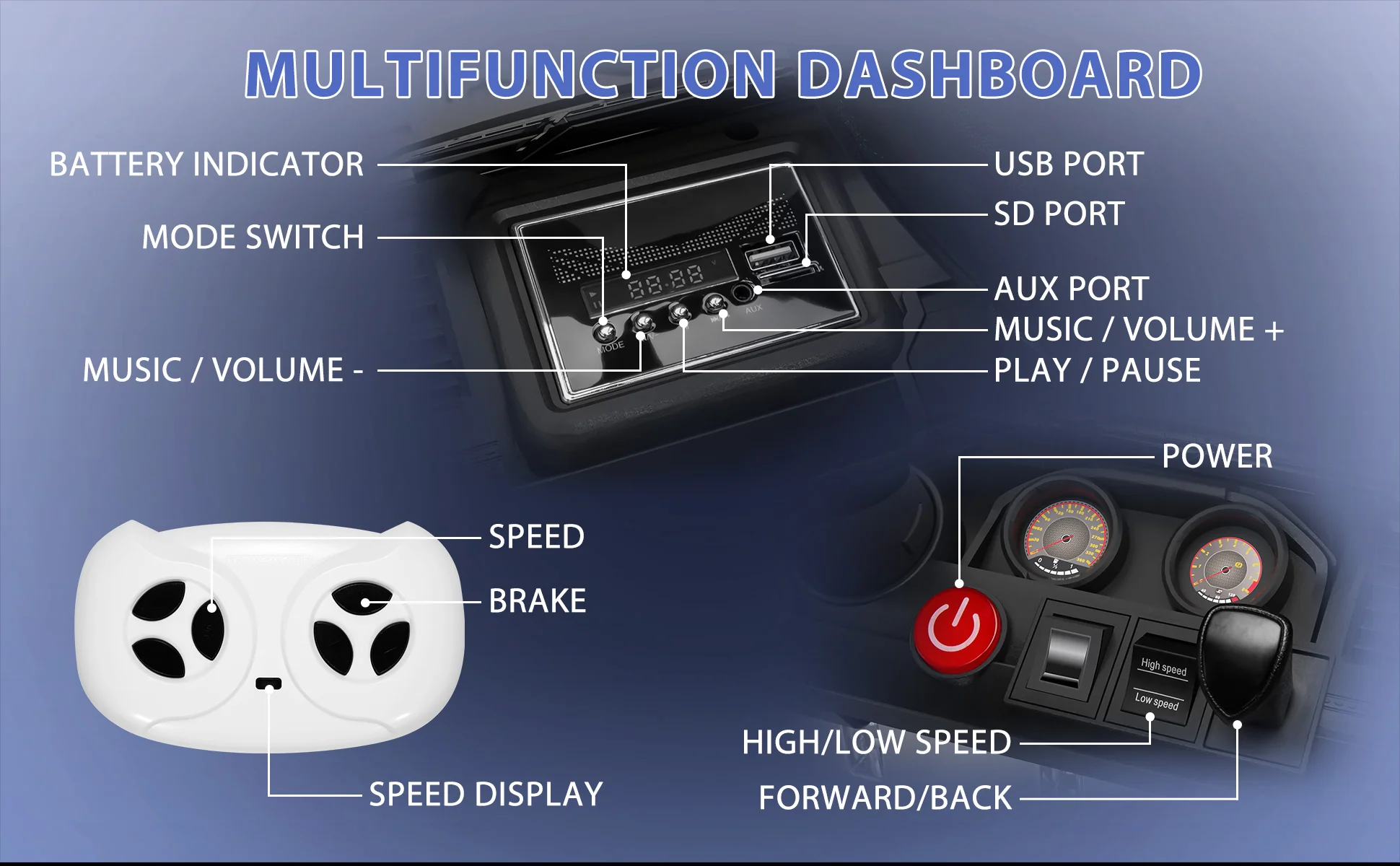 Multifunction Dashboard: USB, SD, AUX, Battery Indicator, Speed Switch
