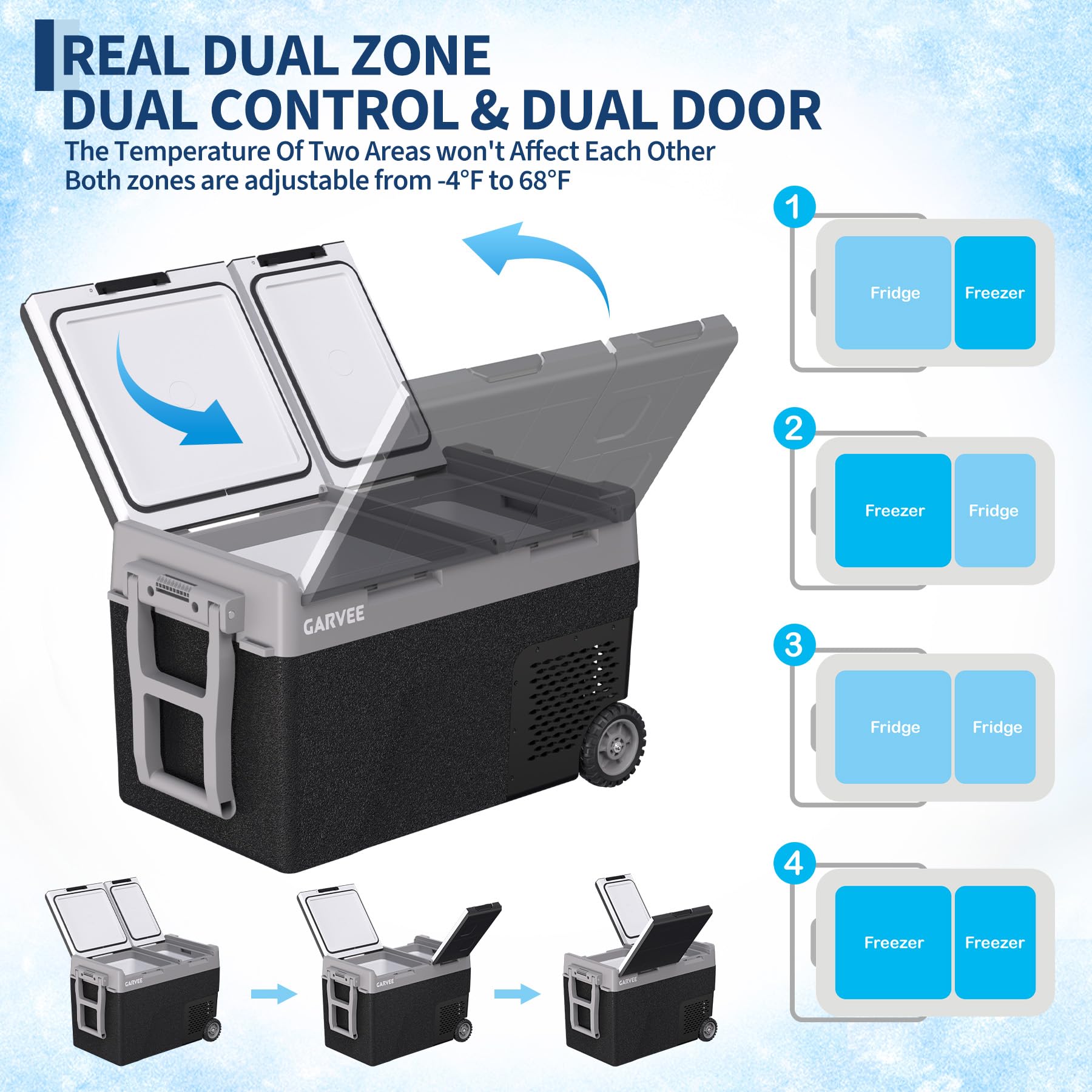 Real Dual Zone Independent Control