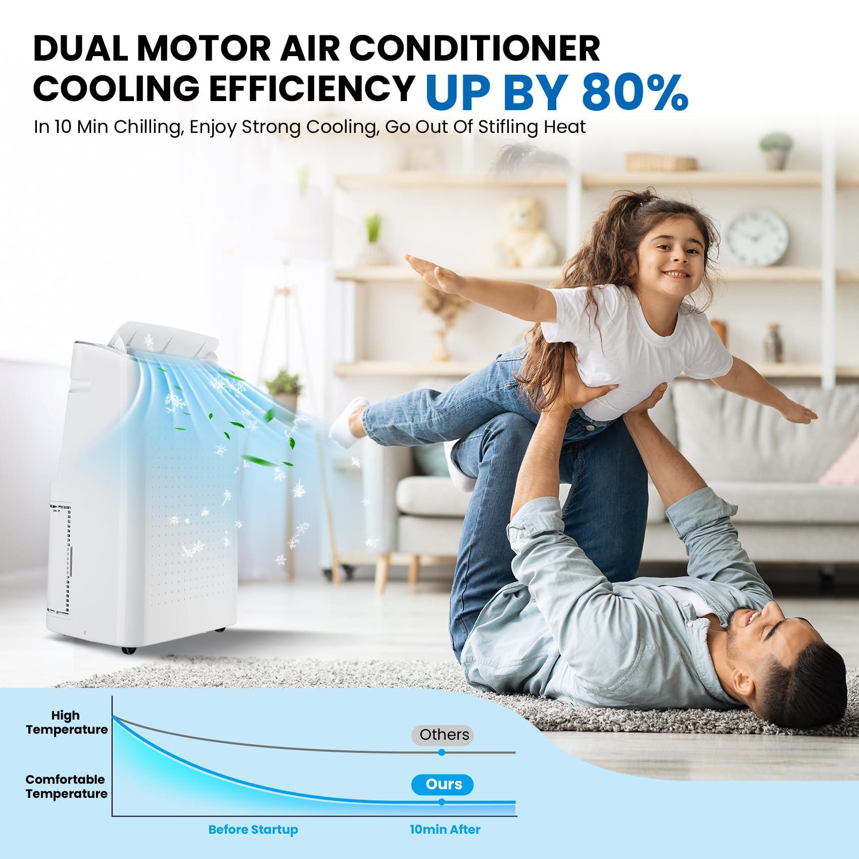 Dual Motor Cooling Efficiency Up by 80%