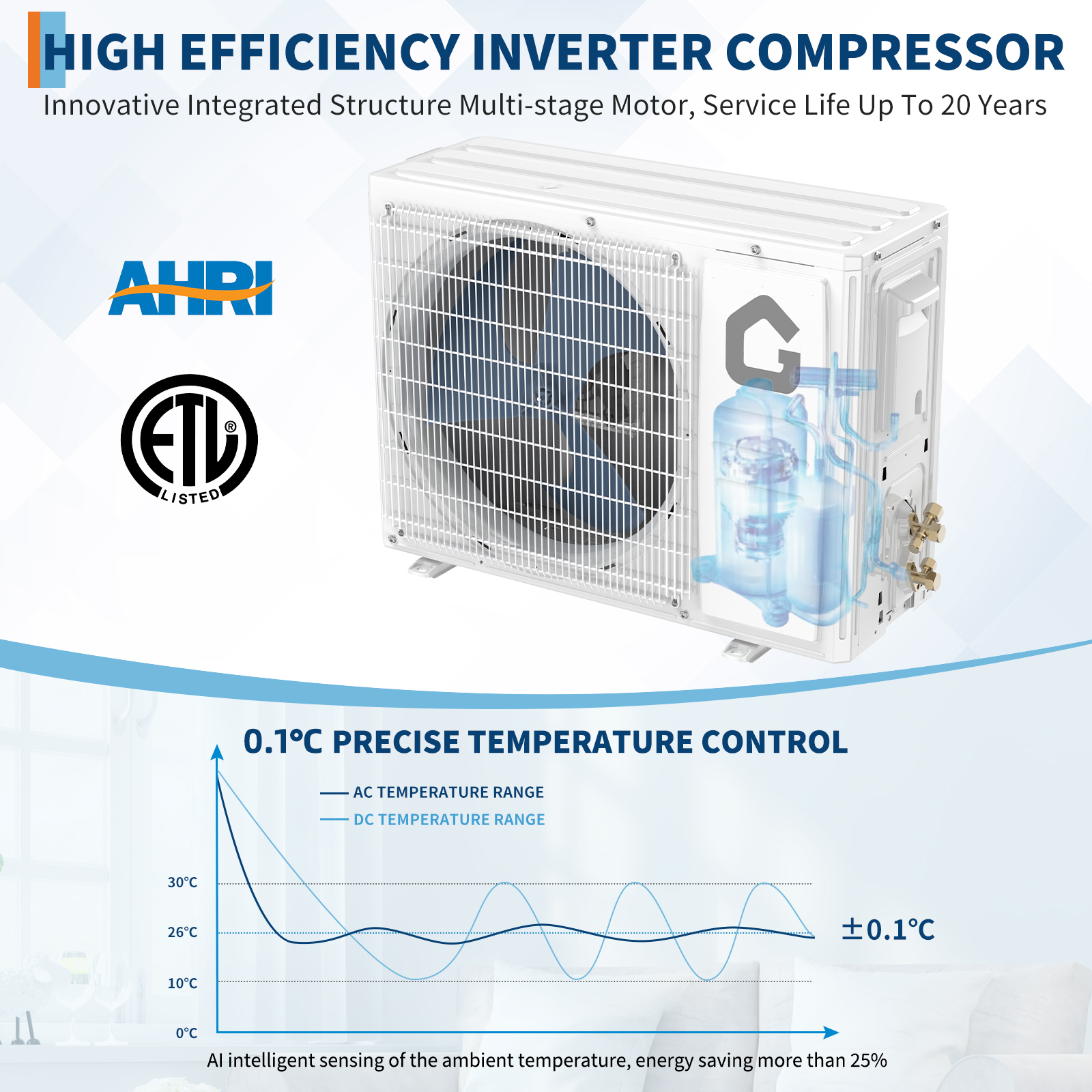 High Efficiency Inverter Compressor ±0.1°C Precision