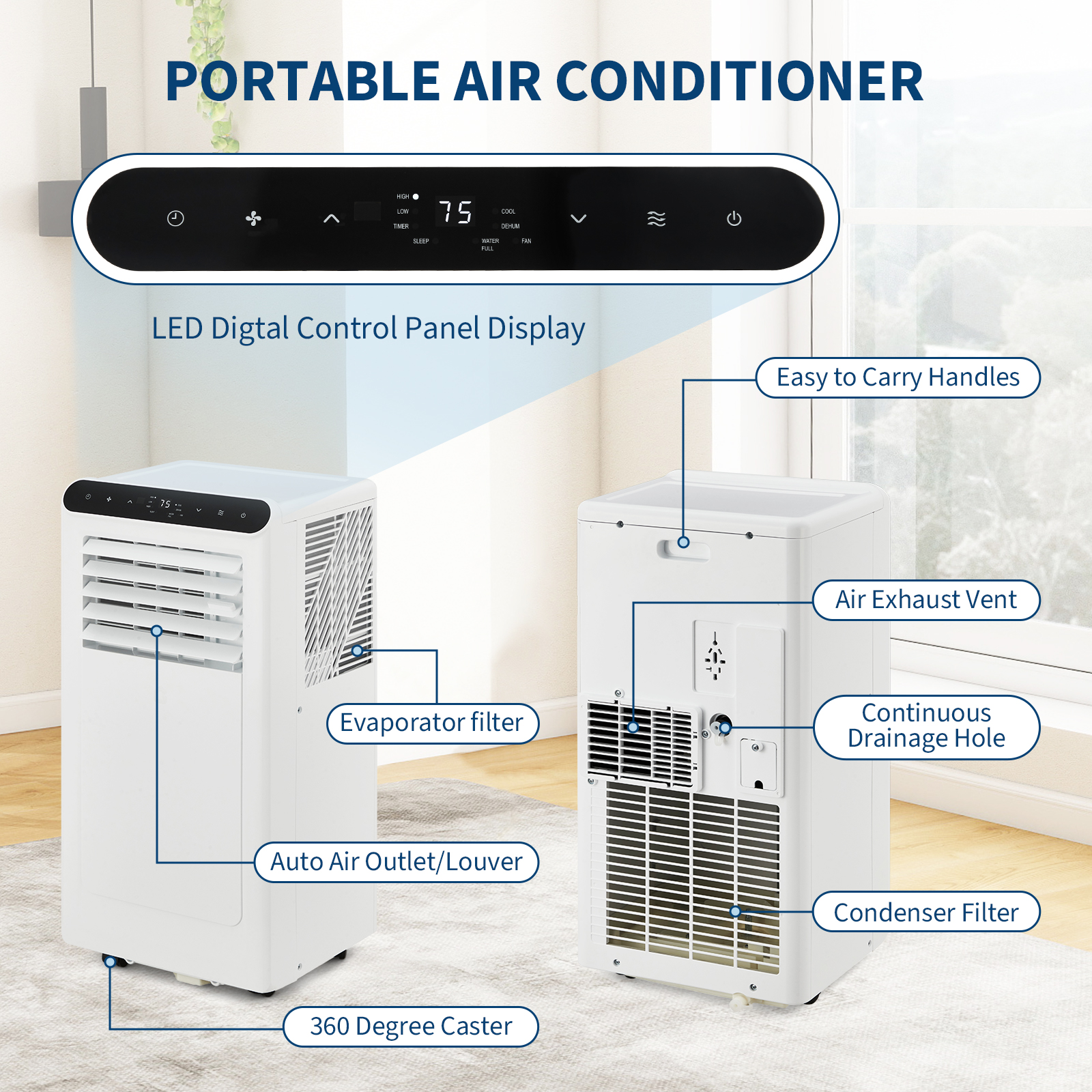 Anatomy of the AC Unit