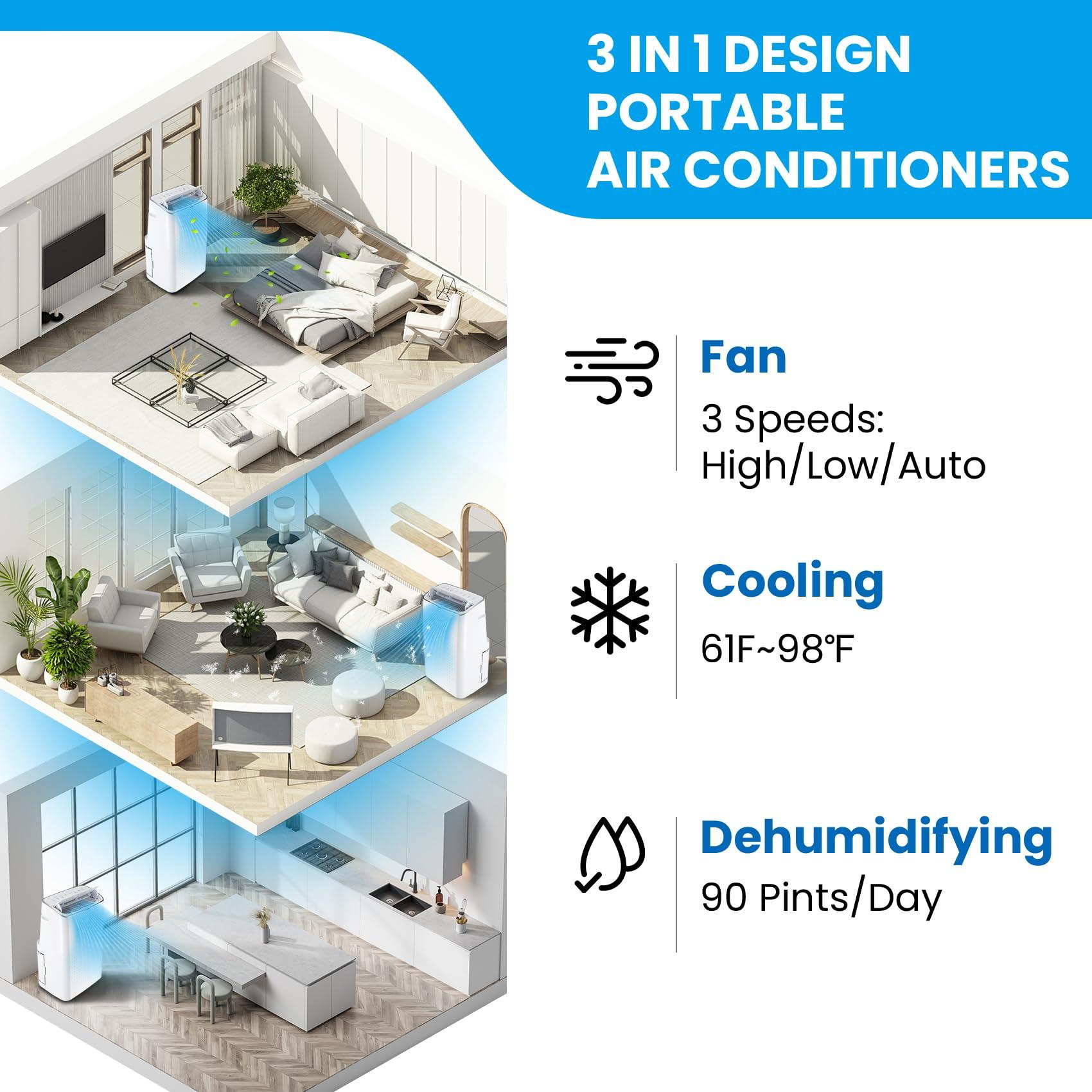 3 IN 1 Design 90 Pints/Day Dehumidifying