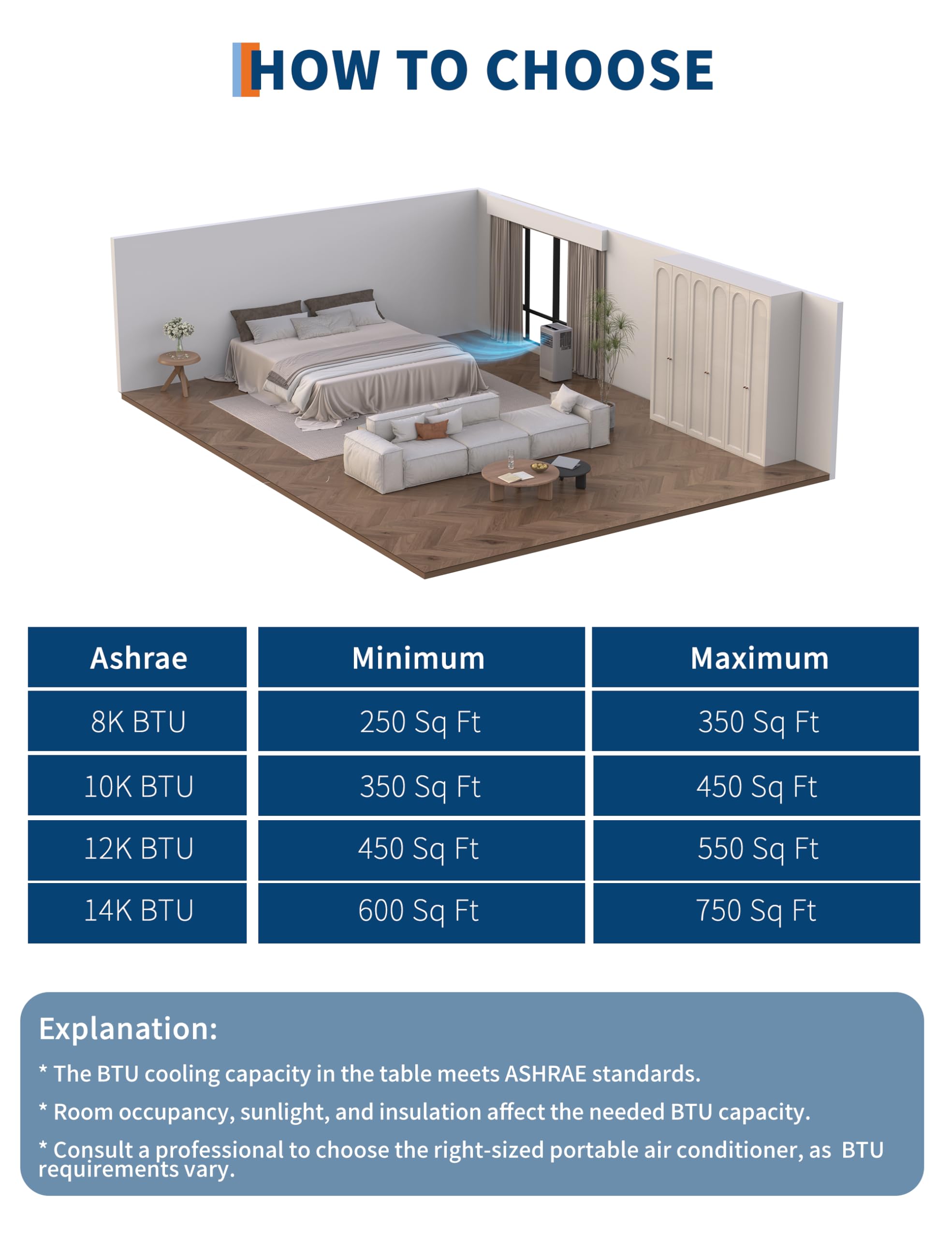 BTU and Sq Ft Selection Guide Table