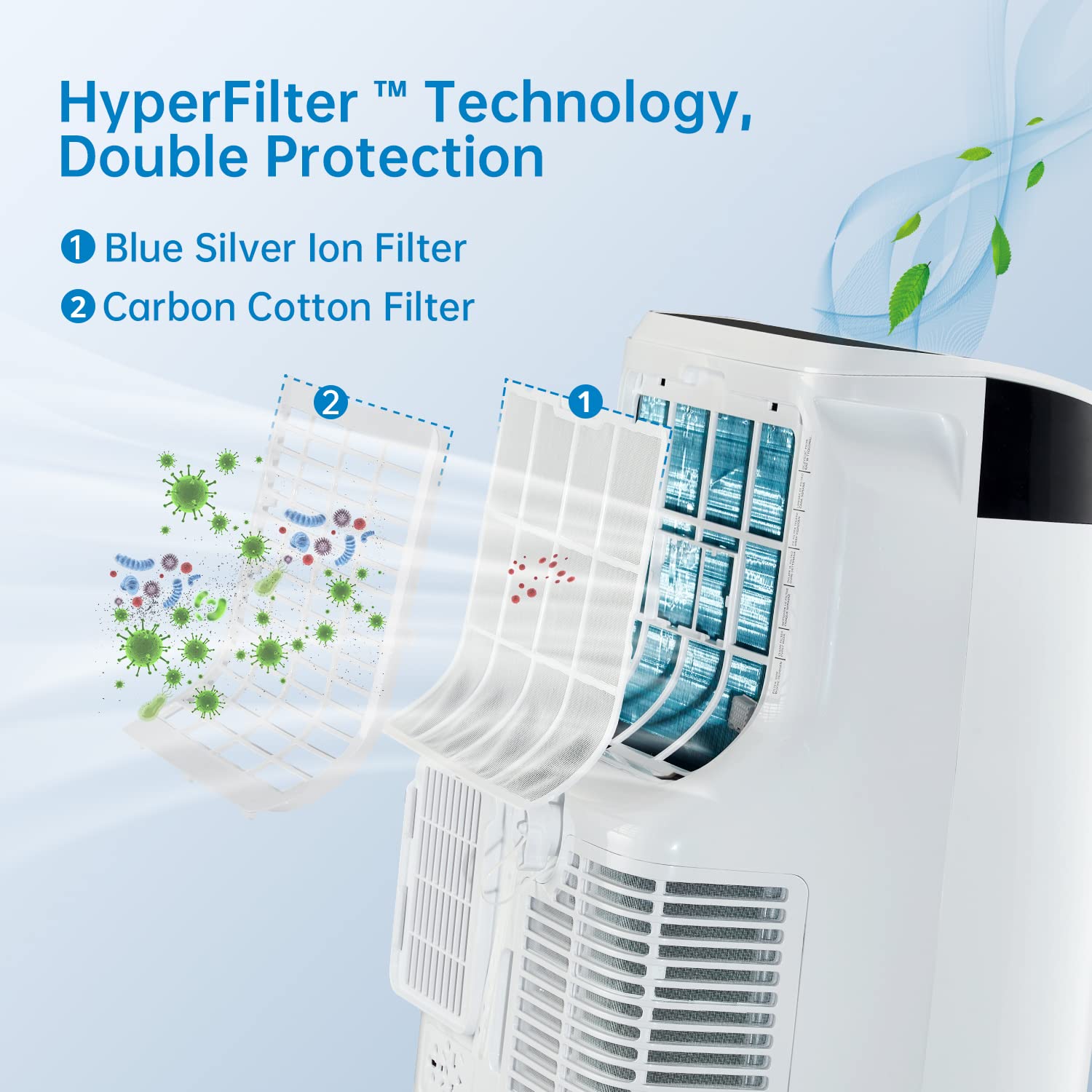 HyperFilter Dual Protection
