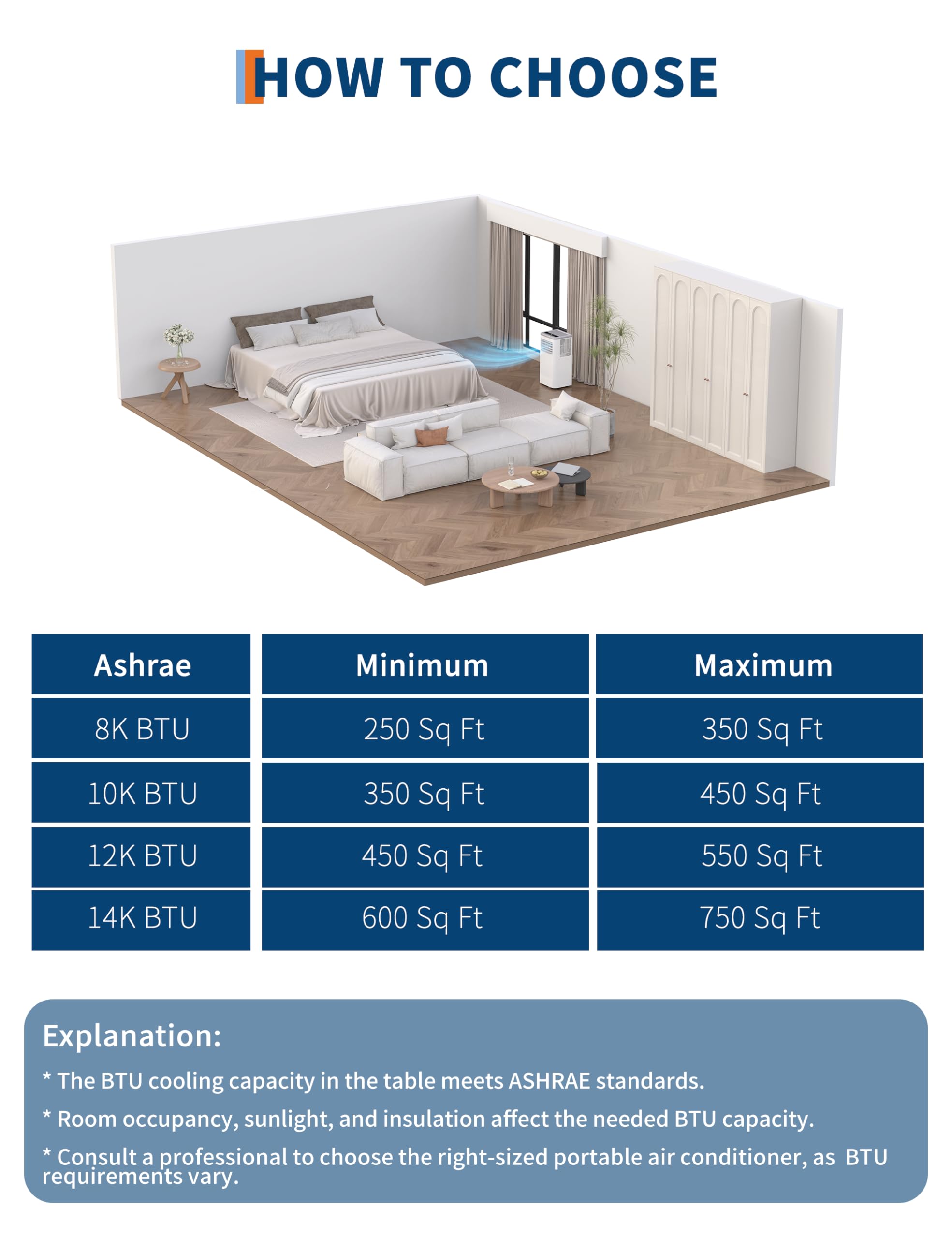 How to Choose BTU Table
