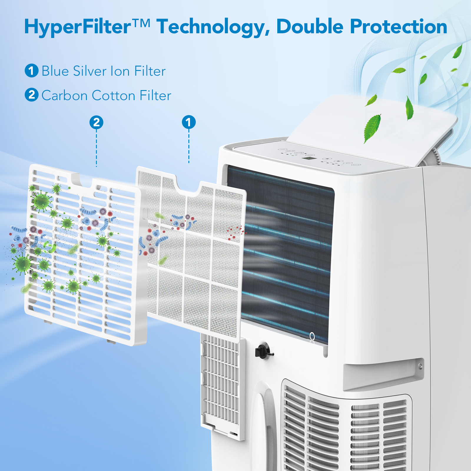HyperFilter Technology Double Protection Silver Ion Filter