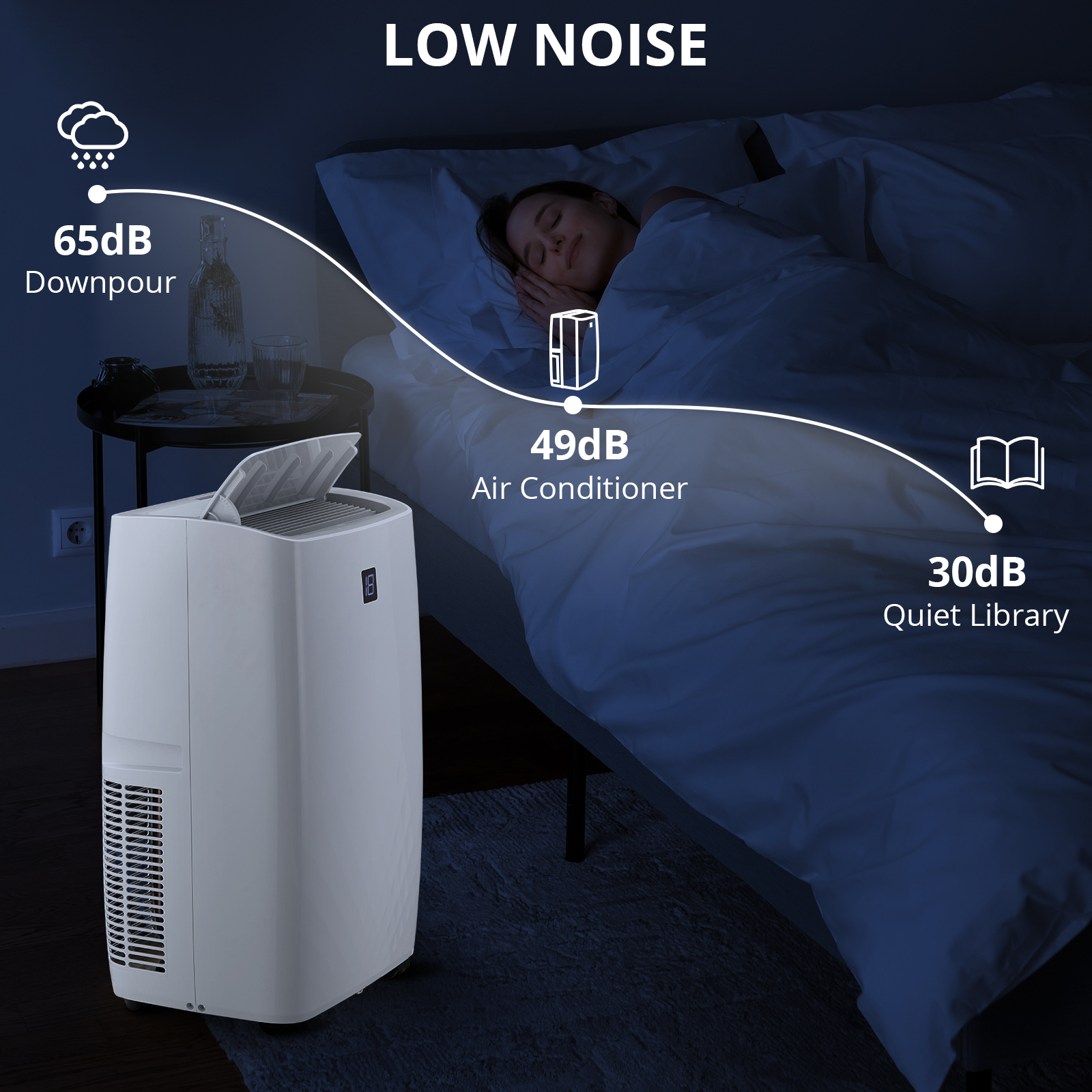 Low Noise 49dB Operation