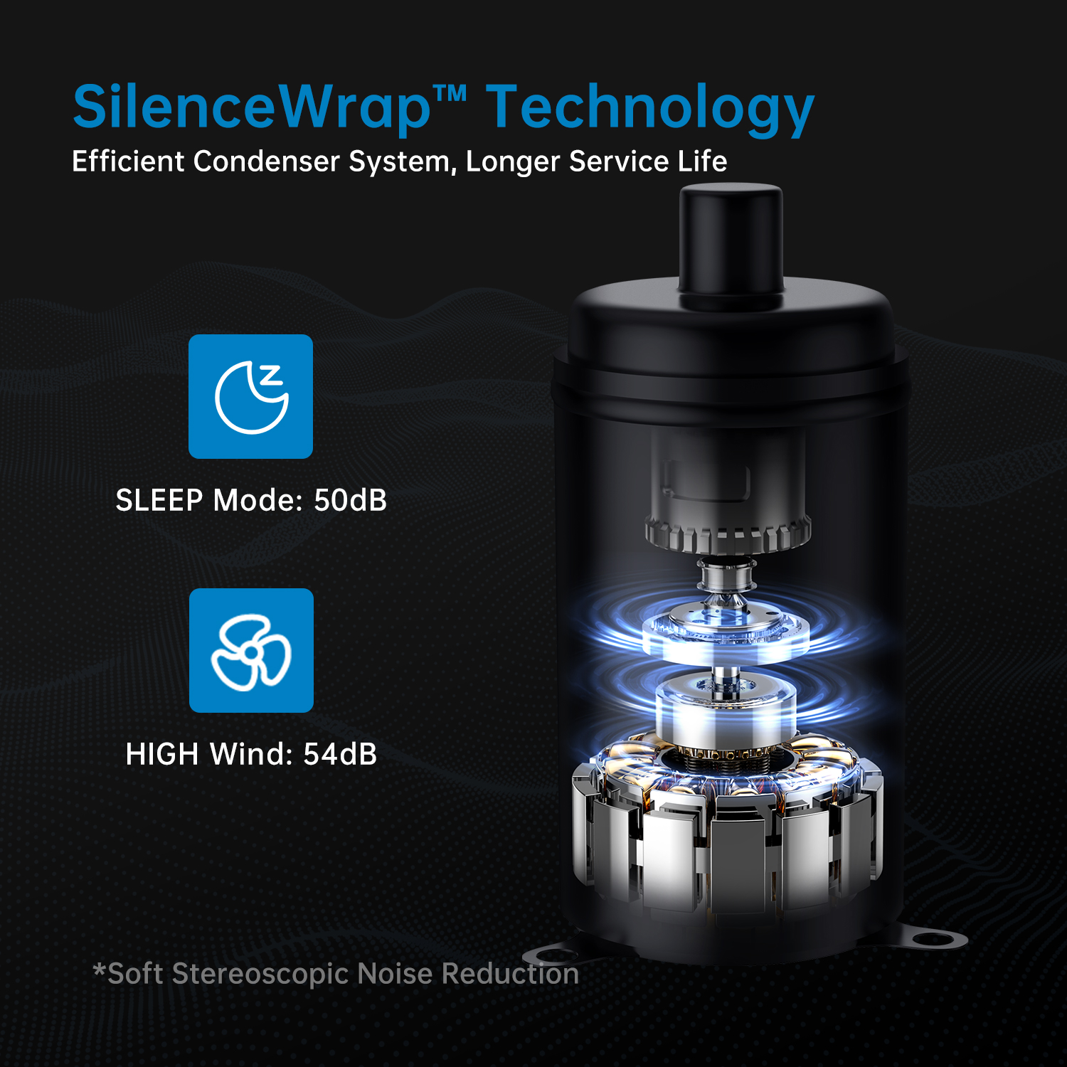 SilenceWrap Technology Efficient Condenser System