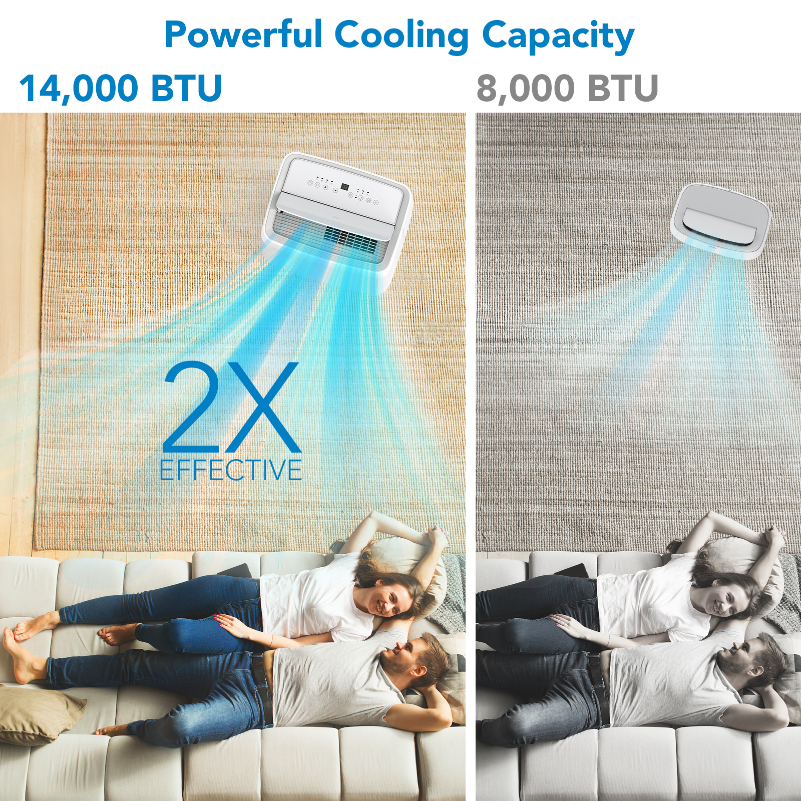 Powerful 14000 BTU Cooling Capacity 2X Effective
