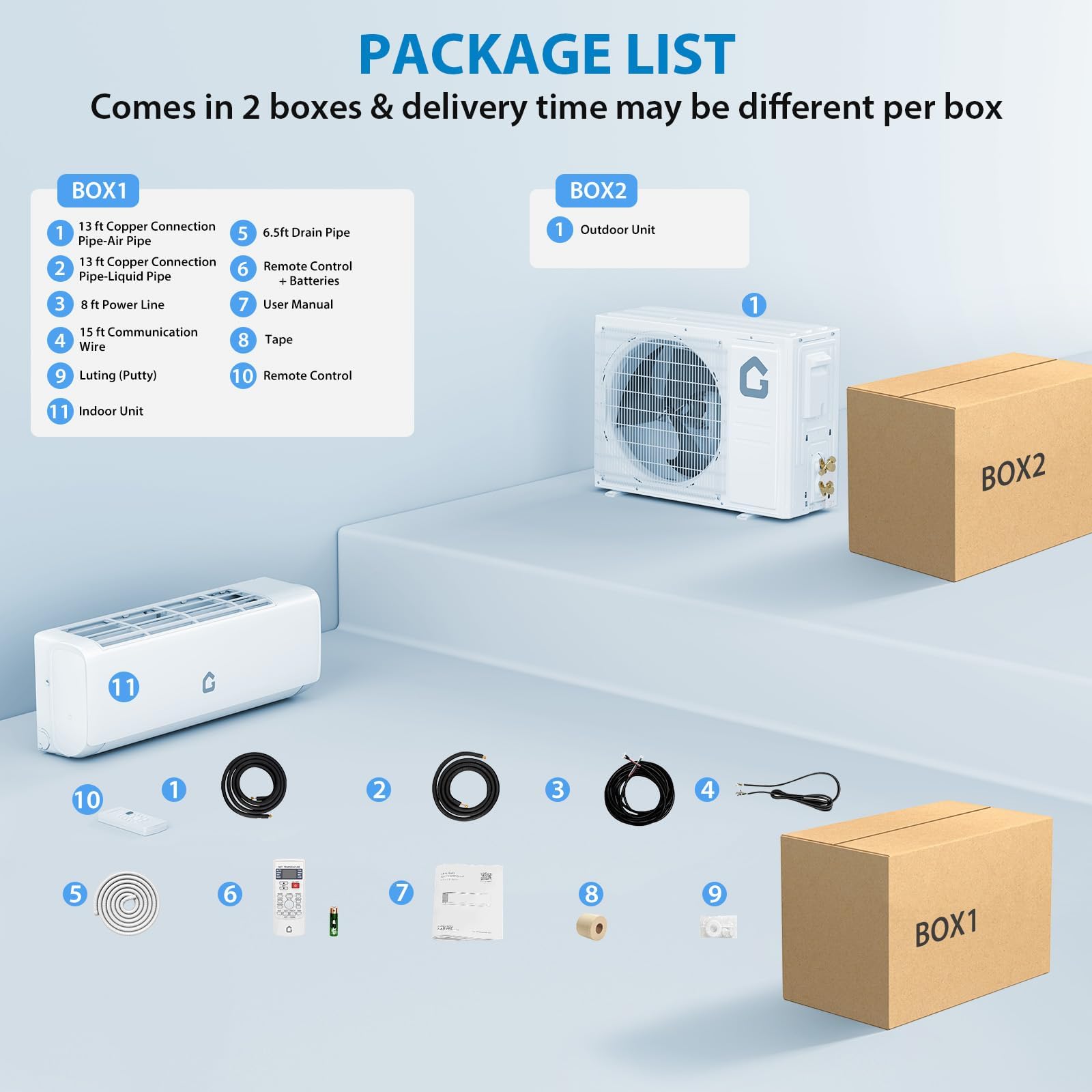 Complete Package List and Indoor Outdoor Units